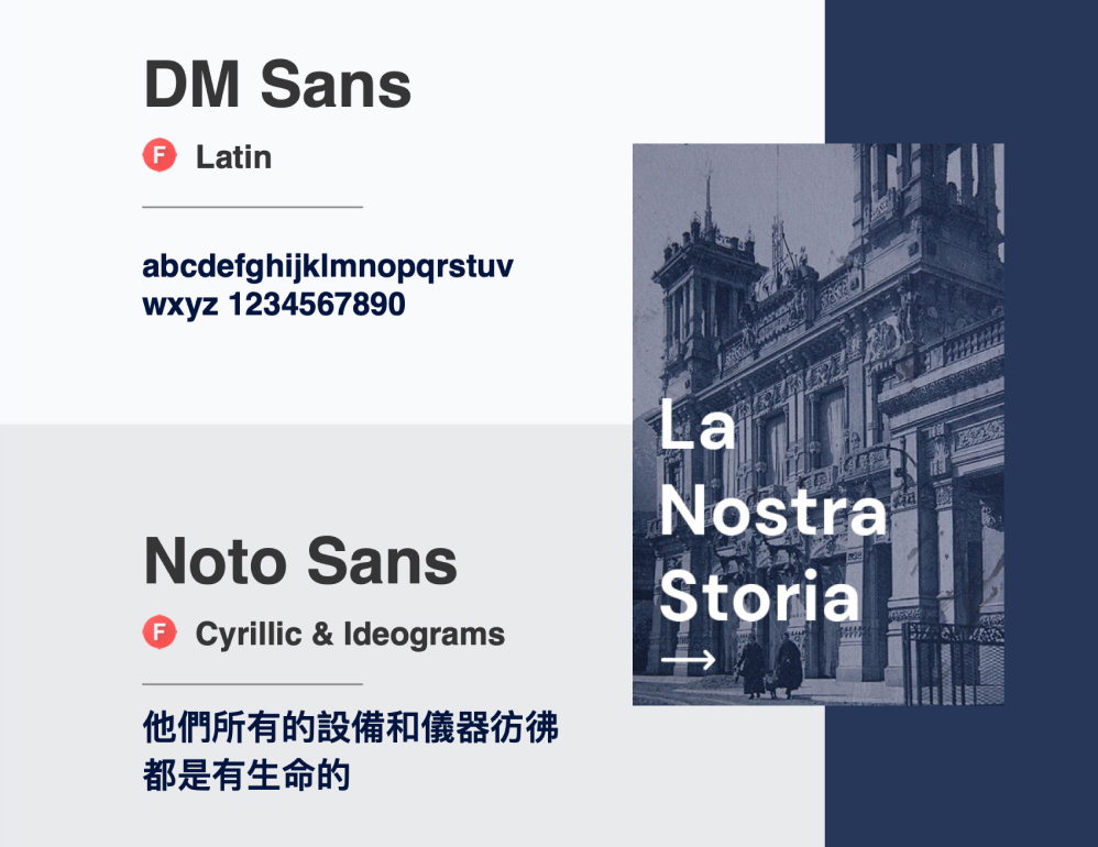 San Pellegrino - fonts